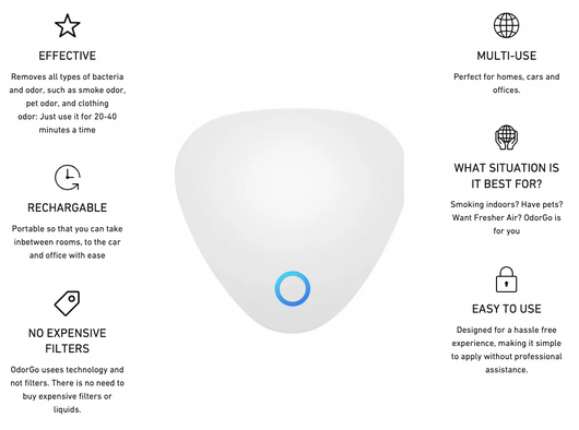 OdorGo - Smoke Smell Remover Device - Home & Car - Upgraded Version